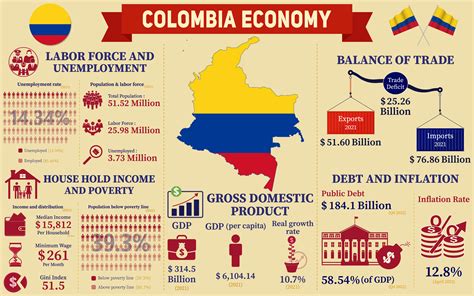  Knowledge Is Power: Unveiling Colombian Economic Insights Through Critical Lens!