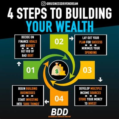  Secrets To Success: A Timeless Thai Guide to Building Wealth! 